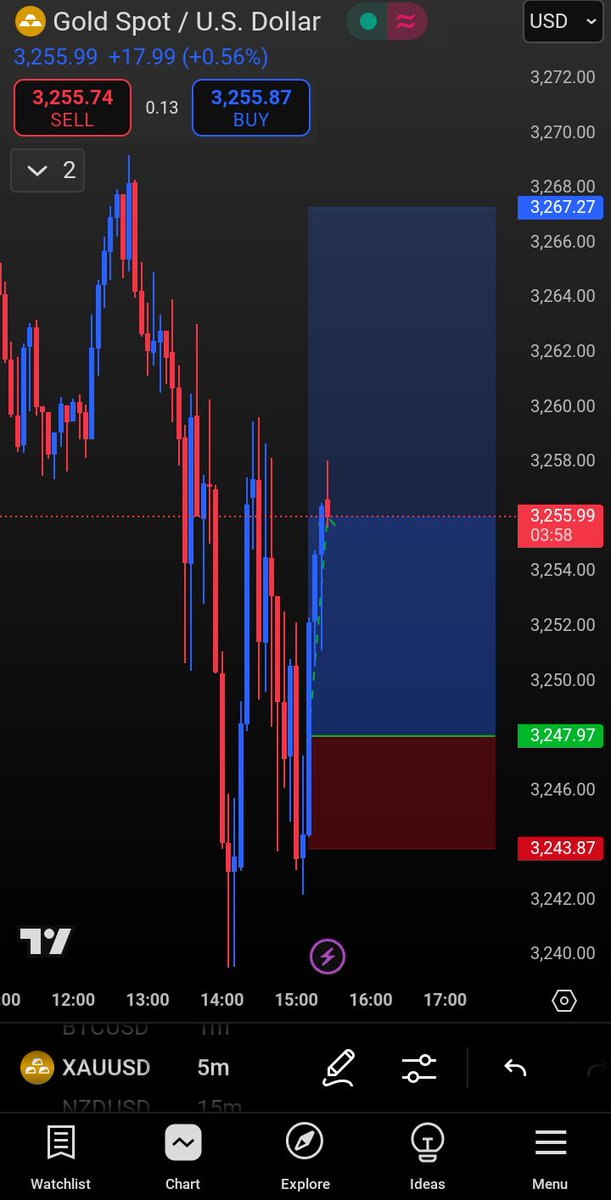 _forexwizard's tweet photo. Quick Scalp
Friday
Unstable Market

Last one for the week
#fxwiz 🥷🏽🔥 https://t.co/GIw6N3t3rL