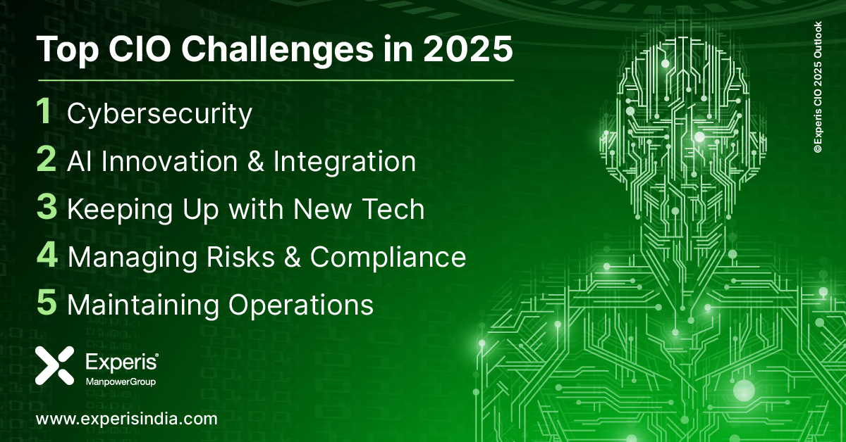 What keeps #Tech CIOs up at night? 

Evolving #cybersecurity #threats are the top worry (41%), followed by keeping up with and integrating #AI (19%), and optimizing, scaling, and updating #technology systems (15%). 

Download the Report: experisindia.com/ciooutlook

 #FutureForward