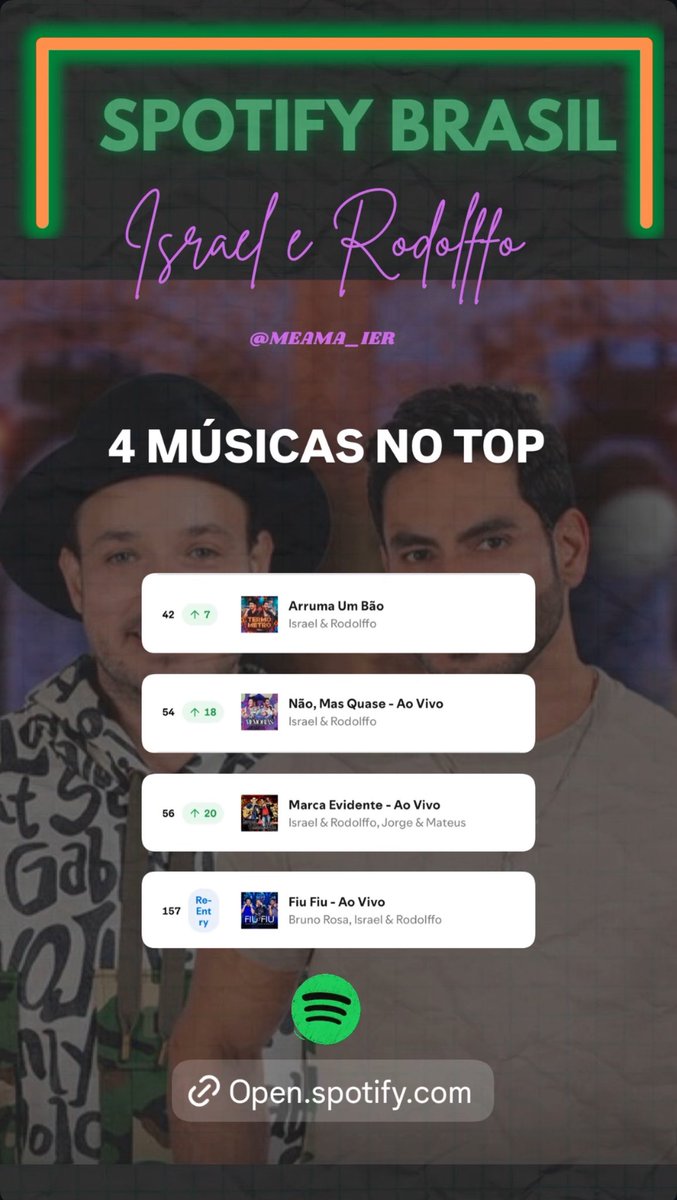 Bom Dia, com atualização do Charts Spotify ✨🔥🚀

Playlist 

open.spotify.com/playlist/0sRzh…