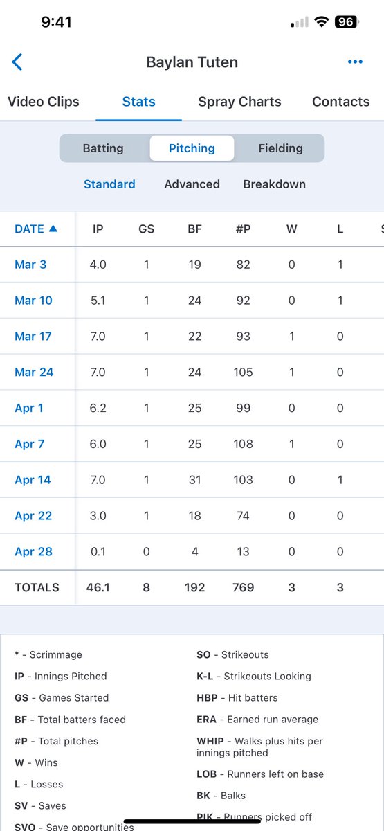 BaylanTuten19 tweet media