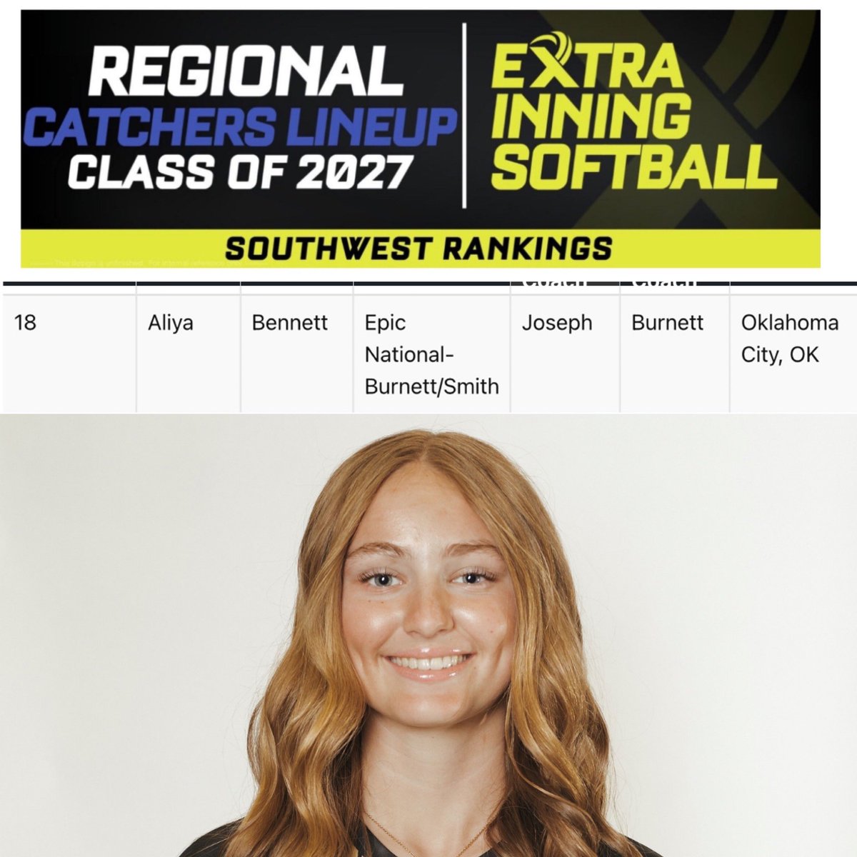 Epic National 18U (Burnett /Smith) (@2026epic) on Twitter photo Aliya Bennett 2027 LH/C/UTL
from Carl Albert HS MWC, OK.
Extra Innings SW Region #18
Ranked Catcher for c/o 2027‼️ <a href="/AJBennett2027/">Aliya “AJ” Bennett</a>
<a href="/Sports_Recruits/">SportsRecruits</a> Profile ➡️ sportsrecruits.com/athlete/aliya_…
<a href="/Epic__SB/">Scotty Smith</a> @DRecruits1 <a href="/DirectRecruits/">Direct Recruits</a> <a href="/TopPreps/">College Coach / College Scout / College Recruiter</a> <a href="/TGETalent/">Top Gun Events-Talent</a> <a href="/CoastRecruitsSB/">Coast Recruits 🥎</a> <a href="/CoastRecruits/">Coast 2 Coast Recruits</a> Aliya Bennett 2027 LH/C/UTL
from Carl Albert HS MWC, OK.
Extra Innings SW Region #18
Ranked Catcher for c/o 2027‼️ <a href="/AJBennett2027/">Aliya “AJ” Bennett</a>
<a href="/Sports_Recruits/">SportsRecruits</a> Profile ➡️ sportsrecruits.com/athlete/aliya_…
<a href="/Epic__SB/">Scotty Smith</a> @DRecruits1 <a href="/DirectRecruits/">Direct Recruits</a> <a href="/TopPreps/">College Coach / College Scout / College Recruiter</a> <a href="/TGETalent/">Top Gun Events-Talent</a> <a href="/CoastRecruitsSB/">Coast Recruits 🥎</a> <a href="/CoastRecruits/">Coast 2 Coast Recruits</a>