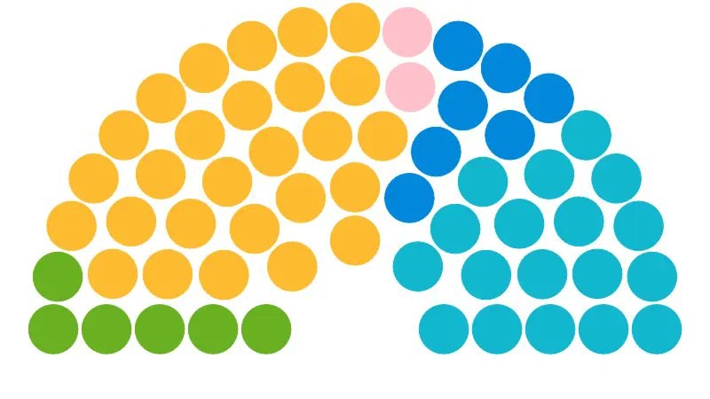 NEWS // 2025 Devon County Council elections results 📊

County-wide seat wins and vote share changes plus the votes cast with vote share, party vote share change and turnout in each Exeter division.

#Devon #Exeter #LocalElections2025 

exeterobserver.org/2025/05/02/202…