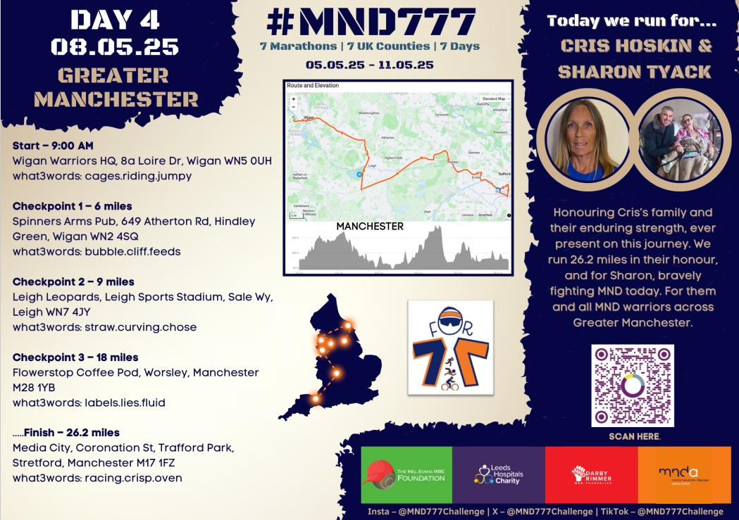 Mayor of Greater Manchester (@mayorofgm) on Twitter photo 🏃♂️ Martyn’s running 7 marathons in 7 days for the #MND777 challenge to fight motor neurone disease.
His fourth marathon will be in Greater Manchester on Thurs 8 May, starting at <a href="/WiganWarriorsRL/">Wigan Warriors 🍒⚪️</a> and ending at Media City.
An amazing effort for a great cause! Full route 👇 🏃♂️ Martyn’s running 7 marathons in 7 days for the #MND777 challenge to fight motor neurone disease.
His fourth marathon will be in Greater Manchester on Thurs 8 May, starting at <a href="/WiganWarriorsRL/">Wigan Warriors 🍒⚪️</a> and ending at Media City.
An amazing effort for a great cause! Full route 👇