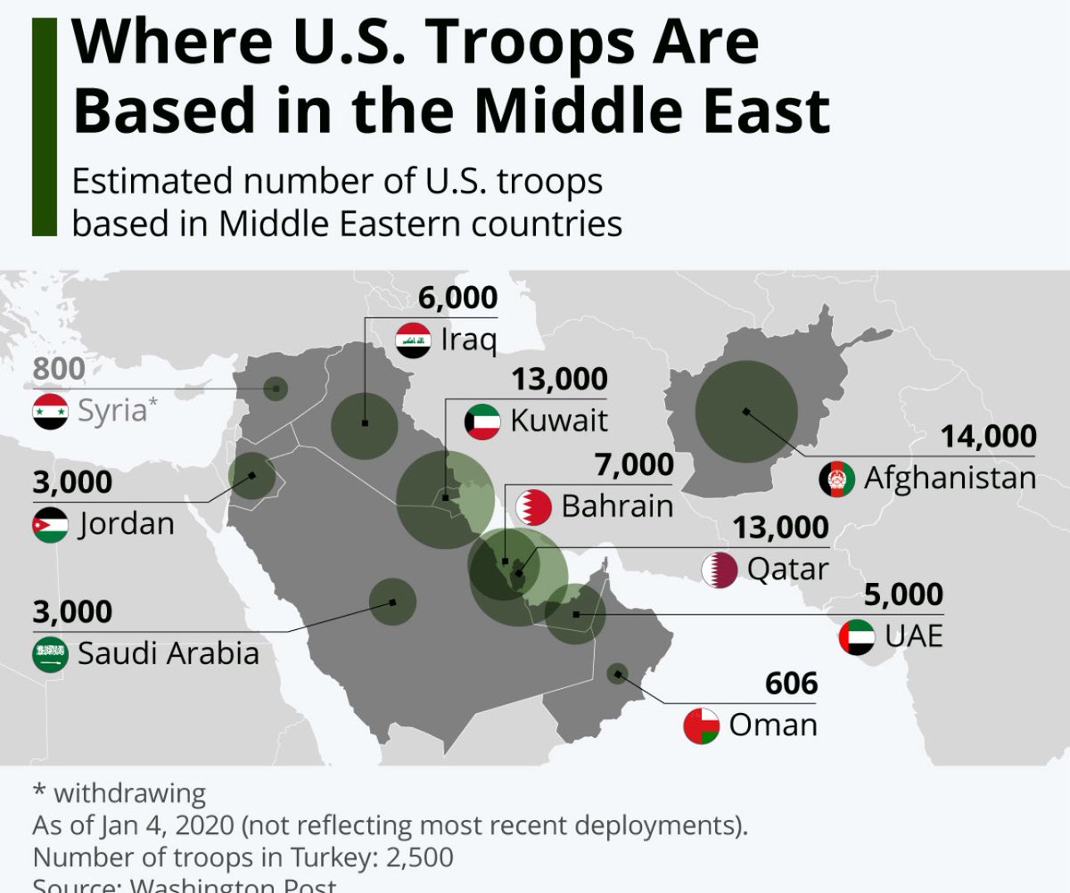 American bases have no place in the Middle East.
