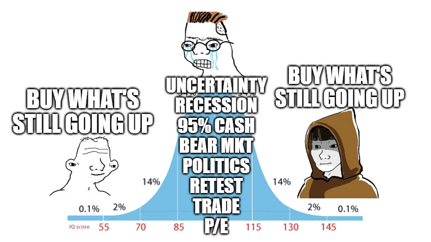 Macro Charts tweet media