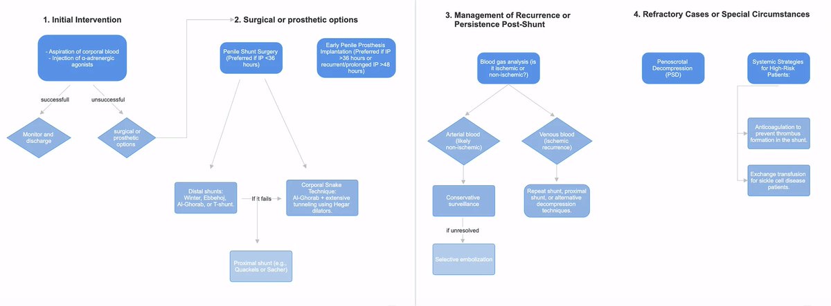 IJIR: Your Sexual Medicine Journal (@yoursexmedjour) on Twitter photo Current evidence on the management of ischaemic #priapism post-shunting: a narrative review 👉 rdcu.be/eko4J
<a href="/Paolo_Capog/">Paolo Capogrosso</a> <a href="/antoniniurology/">antoniniurology</a> <a href="/SaraBaldini/">Sara Baldini</a> <a href="/omeronurcakir/">omer onur cakir</a> <a href="/castiglionfabio/">Fabio Castiglione</a> Current evidence on the management of ischaemic #priapism post-shunting: a narrative review 👉 rdcu.be/eko4J
<a href="/Paolo_Capog/">Paolo Capogrosso</a> <a href="/antoniniurology/">antoniniurology</a> <a href="/SaraBaldini/">Sara Baldini</a> <a href="/omeronurcakir/">omer onur cakir</a> <a href="/castiglionfabio/">Fabio Castiglione</a>
