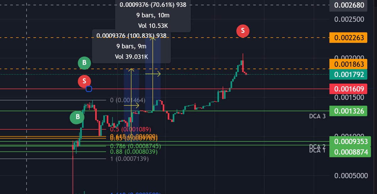 Ayer aproveché para hacerme un x2 en $BOLZ de la nueva campaña Genesis de <a href="/virtuals_io/">Virtuals Protocol</a> y, de paso, aproveché para mirar un poco "las tripas" de ese lanzamiento y tratar de entender cómo se reparten los $VIRTUAL Commited.

Abro hilo: 🧵👇