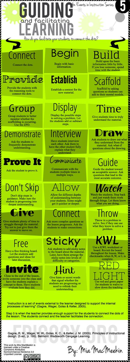 🧠 Want students to actually connect the dots? Check out this eye-catching breakdown of how to guide learning effectively (Event 5 of Gagné’s Nine). From "Scaffold" to "Sticky Notes," this one's packed with quick wins. 

buff.ly/mYBVLyw via An Ethical Island