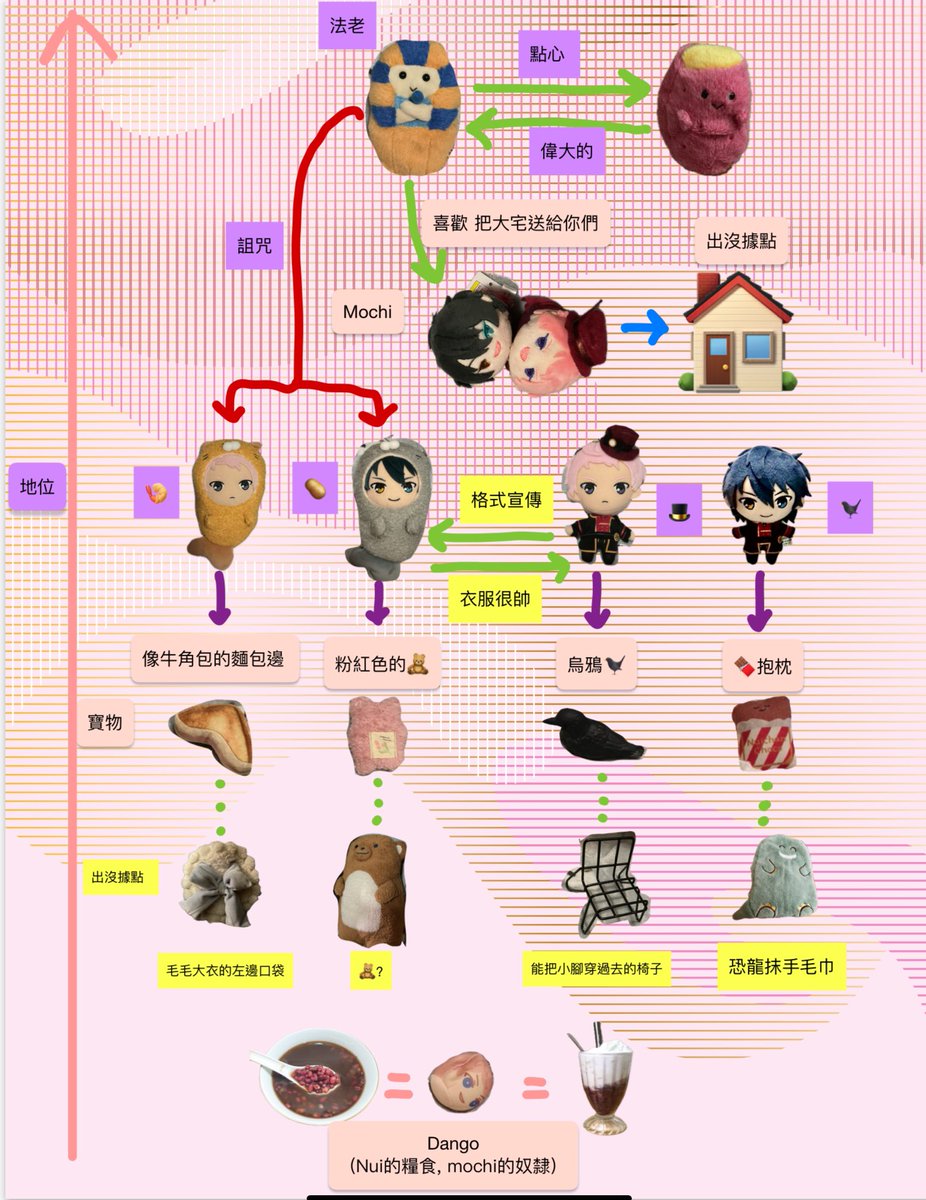 d0n7f0rg3tm3's tweet image. Nui機密研究
更新了一點點內容
研究還會繼續下去…