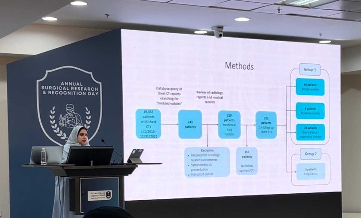 سارة آل الشيخ (@saraalsheikhh) on Twitter photo Grateful for the opportunity to present our research as an oral presentation at the 22nd Annual Surgical Research & Recognition Day!
Thanks to our supervisor <a href="/SuhaKaaki/">Suha K. Kaaki سها كعكي</a> for her constant support throughout 🙏🏻 Grateful for the opportunity to present our research as an oral presentation at the 22nd Annual Surgical Research & Recognition Day!
Thanks to our supervisor <a href="/SuhaKaaki/">Suha K. Kaaki سها كعكي</a> for her constant support throughout 🙏🏻