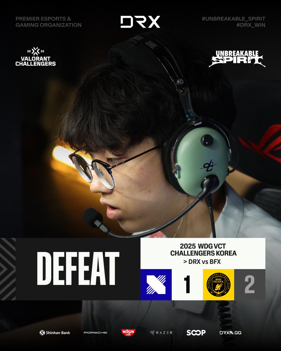 Tough loss to start the weekend 🥲

<a href="/ZynX_vlrt/">DRX ZynX</a>
<a href="/Athan_vlrt/">Athan_vlrt</a>  
<a href="/Awaykvlrt/">Awaykvlrt</a>  
<a href="/Flicker_vlrt/">Flicker</a>  
<a href="/Yong_vlrt/">DRX Yong</a>  

#UnbreakableSpirit #JoinTheBlueLegacy #VCTChallengersKR