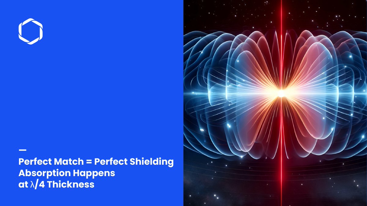 For effective EMI shielding, thickness matters: λ/4 ensures optimal absorption.
At Graphenest, we design graphene-based materials that deliver superior performance across a range of frequencies! 🌍🔒

#Graphene #EMIShielding #SignalProtection #Innovation