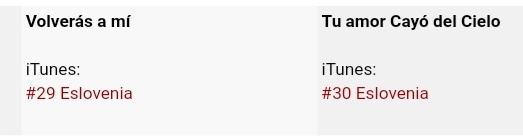 RBD24HorasArg's tweet photo. #AHORA: 4 canciones de Baby Blue de @Anahi se encuentran en el chart de iTunes Eslovenia https://t.co/N4Vt8rUE30