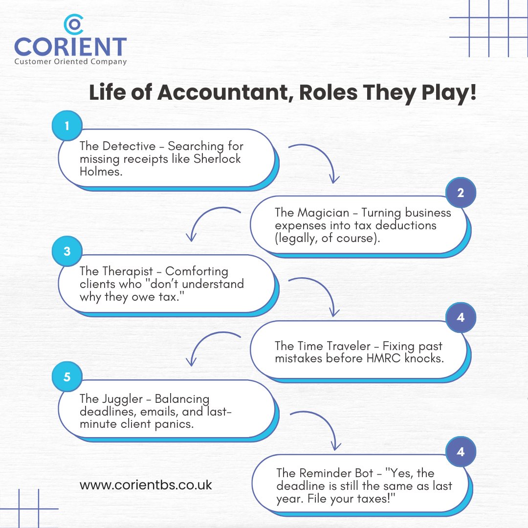 Corientbs's tweet photo. The many hats accountants wear!
From solving mysteries to calming nerves, accountants do it all! 🧑‍💼

At Corient, we go beyond the numbers to help your business thrive with expert tax strategies, financial planning, and compliance. 🧩

#accountantlife #taxstrategies #businesssuppo https://t.co/xhP4p9vaRE