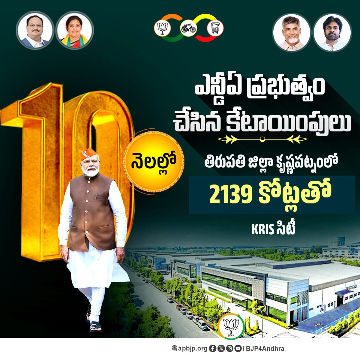 imkailashparmar's tweet image. 10 மாதங்களில் NDA அரசாங்கத்தால் செய்யப்பட்ட ஒதுக்கீடுகள்
HUDCO மூலம் அமராவதி கட்டுமானத்திற்காக ₹11000 கோடி. #Modi4APDevelopment