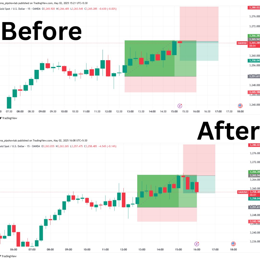 PipsNation1's tweet photo. 🎯 XAU/USD Trade Hit Target!
📍Entry: 3258 | 🎯 Target: 3266 | 🛑 SL: 3248
Another clean move, caught live with PipNation signals.
📉 Precision. Timing. Results.
🚀 Want trades like this? Join our free signal group today!
#GoldSignals #XAUUSD #ForexTrading #BeforeAndAfter https://t.co/Y1ZaKFbHxs