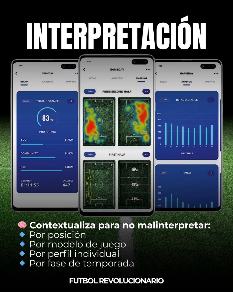 ¿Usas solo distancias y velocidades?

Explosive Distance, Metabolic Power, Mechanical Work, Efficiency locomotriz…

La nueva generación de análisis contextualiza, predice y transforma decisiones.

Comenta BIG DATA y síguenos 👉 @futbol_revolucionario
#AnalíticaGPS #BigDataFútbol