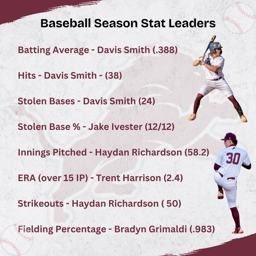 Some bright performances in 2025! #LionStrong
