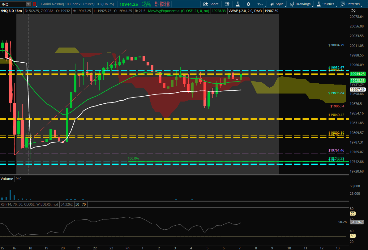 t_professor1970's tweet photo. Premarket - $nq_f Back to testing the line in the sand at $19944.15 (most action premarket) - keep an eye on 19840 as well.  Fridays are about 1-2 solid trades and get ready for next week!  #profcloudlines https://t.co/OmtXbKfl1m