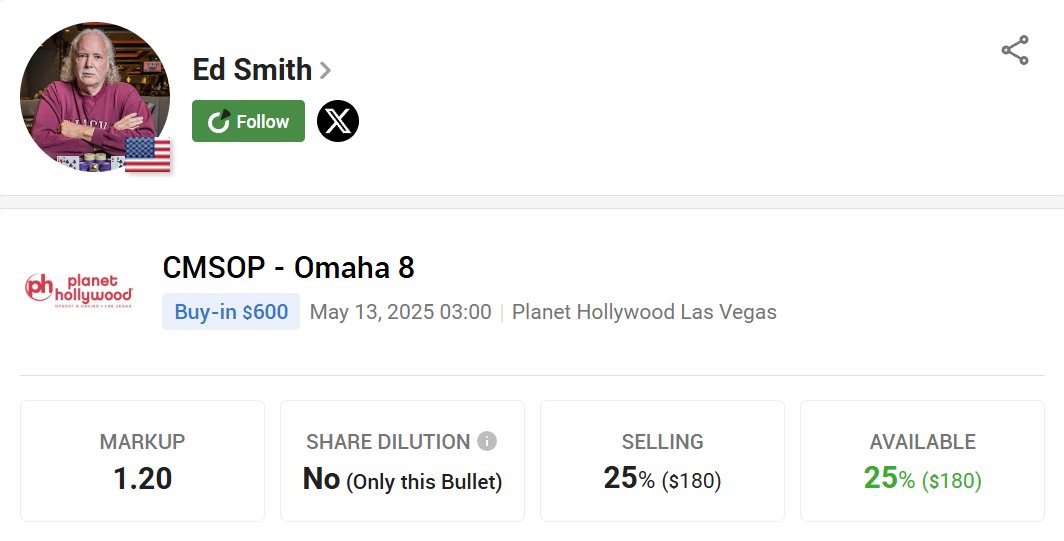 👑 Ready to back a seasoned Omaha 8 champ? 👑
<a href="/edsmithpoker/">Ed Smith/ Lionking</a>-recent WSOPC Thunder Valley Omaha 8 winner and a $162K WSOP runner-up-is firing in CMSOP Omaha 8 at Planet Hollywood! Stake now and join the action! 👇

pokerstake.com/staking/poker-…
#StakeYourChampion #GetInTheGame