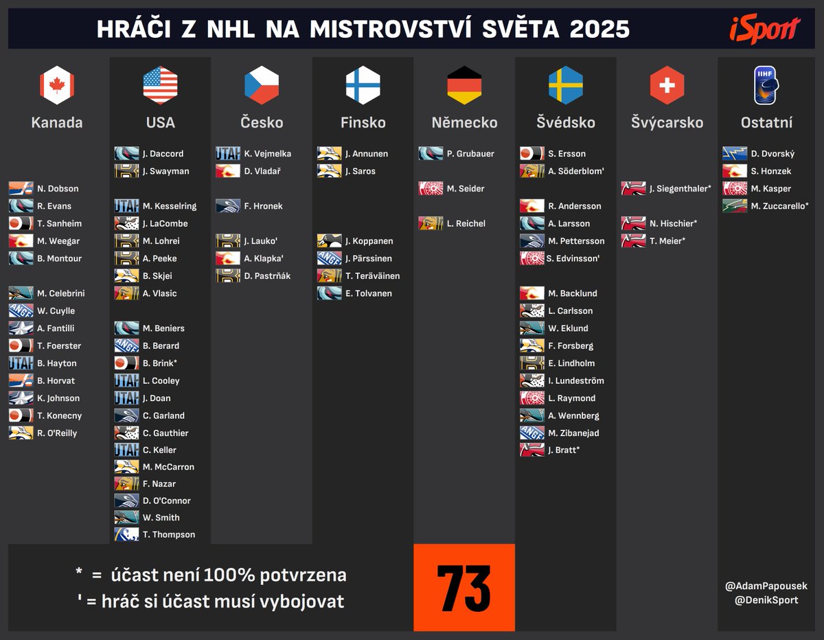 Adam Papoušek tweet media