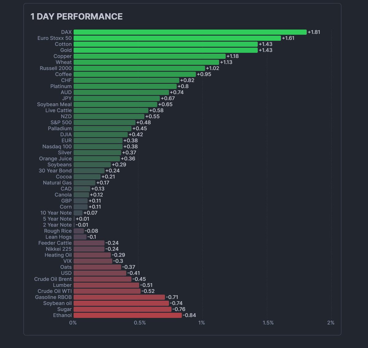 今天全球股市大涨 受到中美潜在和谈可能