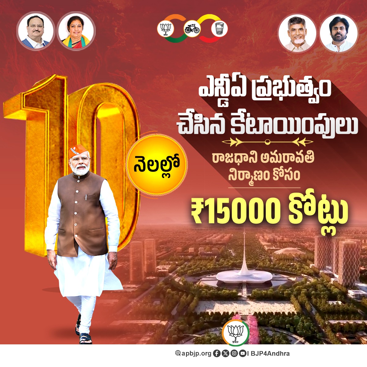 Bjp4Kadapa's tweet image. 10 నెలల్లో ఎన్డీఏ ప్రభుత్వం చేసిన కేటాయింపులు

రాజధాని అమరావతి నిర్మాణం కోసం ₹15000 కోట్లు
#Modi4APDevelopment
#Modi4Amaravati