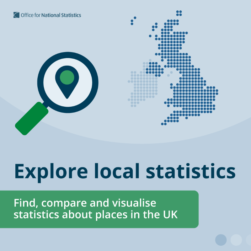 ONS's tweet photo. Our award-winning Explore local statistics service is celebrating its 1st birthday 🎂 

The service enables you to: 
 
👀 find local stats in a single place 
📊 visualise data for a specific area
🔎 download the data 
🖥️ embed the charts and visualisations 

Find out more 👇