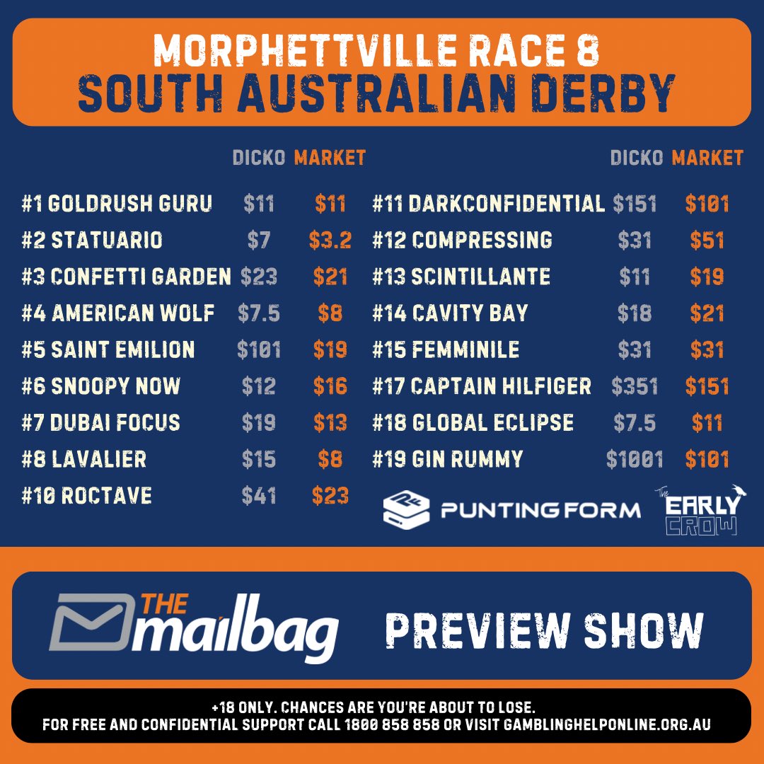 dickosmailbag's tweet photo. My price v the market for G1 SA Derby &amp; Adelaide Guineas tomorrow at @SAJockeyClub done for @The_Mail_Bag preview show. 

A couple of angles + a few lays.
The work’s done—let’s bet.

#SADerby #AdelaideGuineas #Morphettville https://t.co/8FciLOW45Y