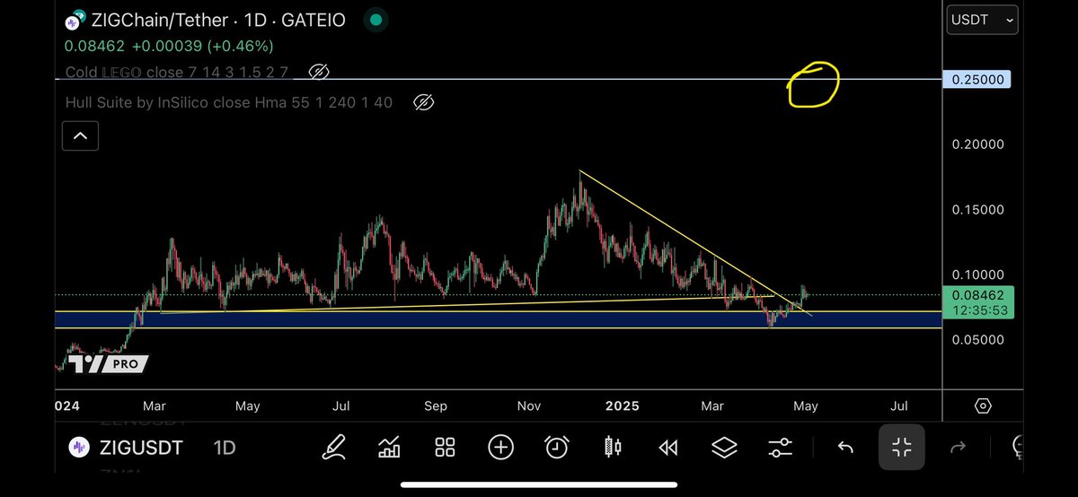Myth (@CryptoMythF) / Posts / X