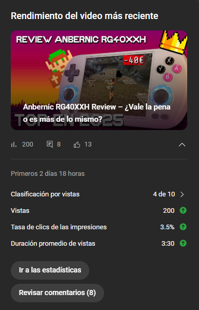 callmenachete's tweet photo. 200 views en 2 días me parece una locura muy grande para el tiempo que tengo sin subir un video.

Gracias 💕 https://t.co/IGoC6bpl7M