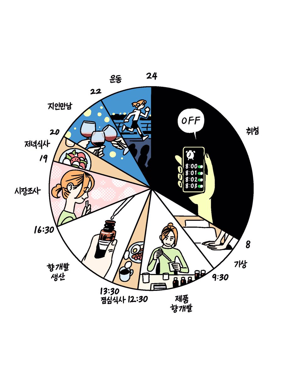 simkyutae tweet media