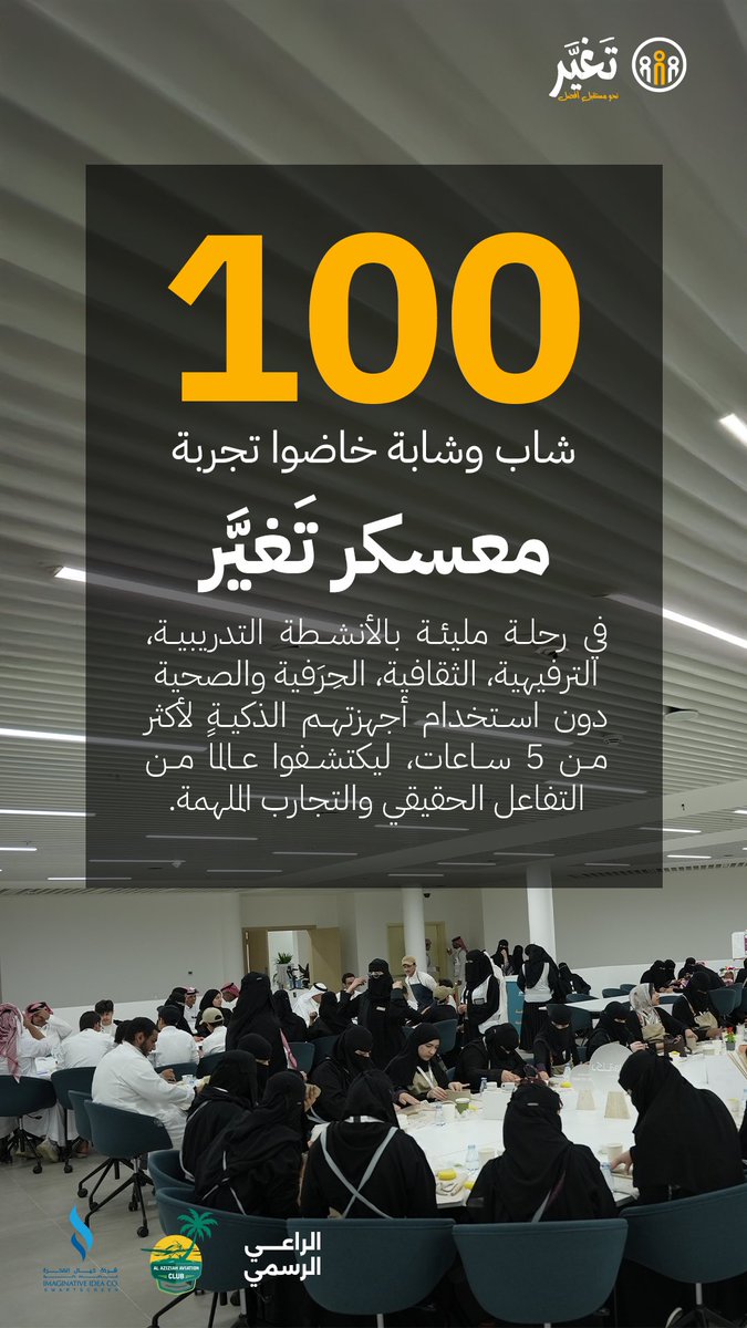 taghyeer_sa's tweet photo. 📊| احصائية 

100شاب وشابة خاضوا تجربة #معسكر_تغير 
دون استخدام اجهزتهم الذكية لأكثر من 5 ساعات 

#حملة_تغير https://t.co/qqmiviATx5