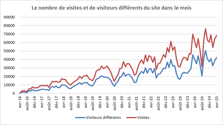 Le site de FIPECO fipeco.fr a fêté son neuvième anniversaire ; merci de votre visite et à bientôt 😄