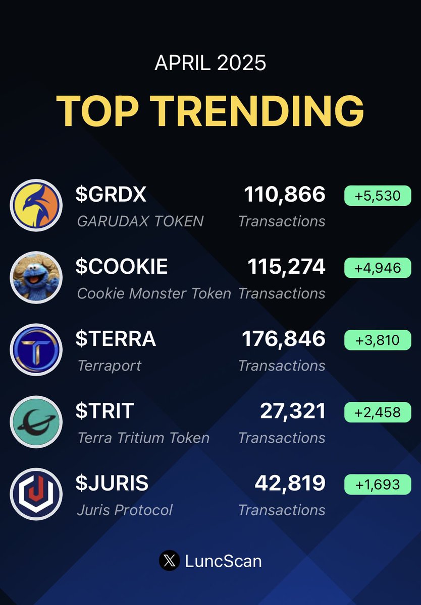 Lunc Scan tweet media