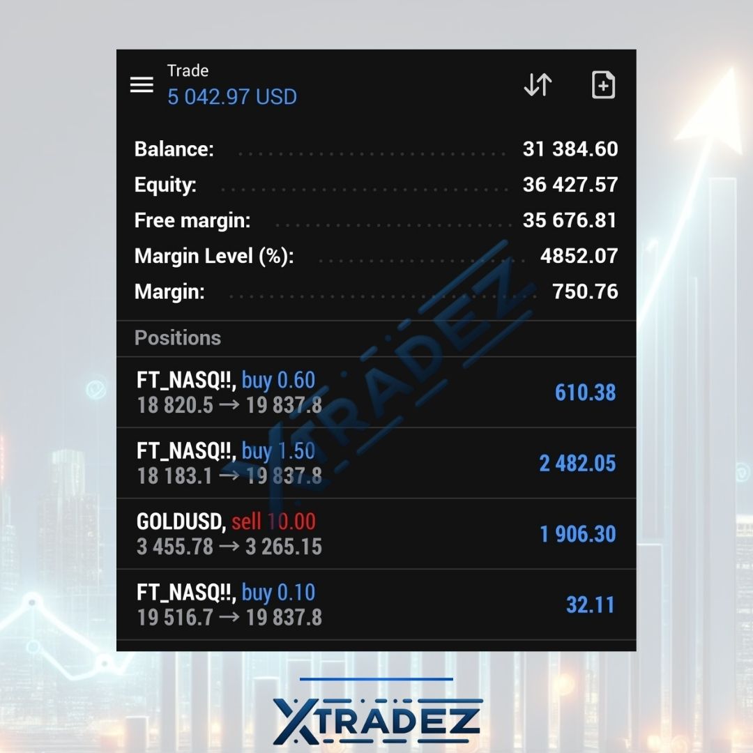 ارباحنا في XtradeZ تكون بهدووووووء ، لا داعي لمطاردة الأسعار للحصول علي الربح السريع الزائف المخادع .. 

#تداول #الذهب #gold