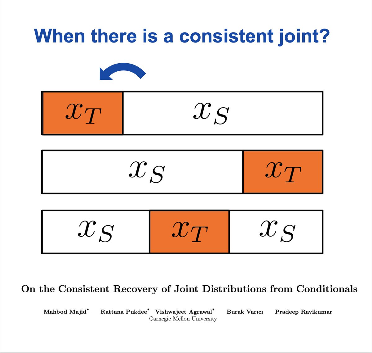 In our #AISTATS2025 paper, we ask: when it is possible to recover a consistent joint distribution from conditionals? We propose path consistency and autoregressive path consistency—necessary and easily verifiable conditions. 

See you at Poster session 3, Monday 5th May.