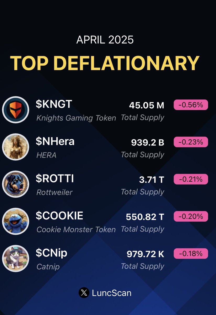 Lunc Scan tweet media