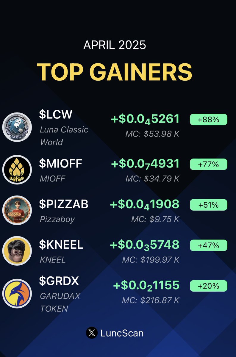 Lunc Scan tweet media