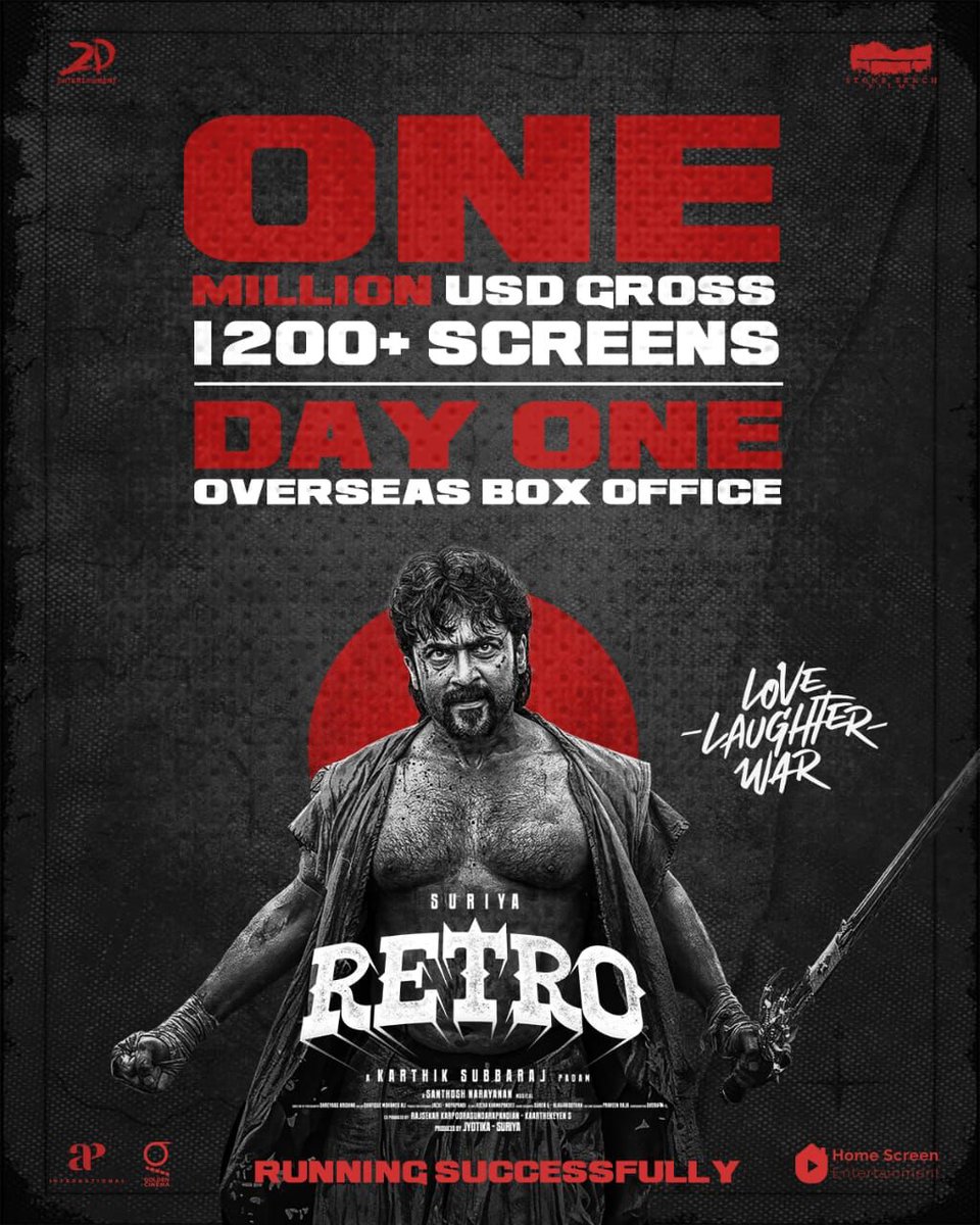 Home Screen Entertainment (@homescreenent) on Twitter photo One Million USD Gross in 1200+ Screens Overseas 📷 📷
Roaring into hearts and box offices! 📷
#Retro continues its victorious run! Catch the madness in cinemas now!
#RetroInCinemasNow 🔥 #LoveLaughterWar
<a href="/Suriya_Offl/">Suriya Sivakumar</a> #Jyotika <a href="/karthiksubbaraj/">karthik subbaraj</a> <a href="/hegdepooja/">Pooja Hegde</a> <a href="/Music_Santhosh/">Santhosh Narayanan</a> One Million USD Gross in 1200+ Screens Overseas 📷 📷
Roaring into hearts and box offices! 📷
#Retro continues its victorious run! Catch the madness in cinemas now!
#RetroInCinemasNow 🔥 #LoveLaughterWar
<a href="/Suriya_Offl/">Suriya Sivakumar</a> #Jyotika <a href="/karthiksubbaraj/">karthik subbaraj</a> <a href="/hegdepooja/">Pooja Hegde</a> <a href="/Music_Santhosh/">Santhosh Narayanan</a>