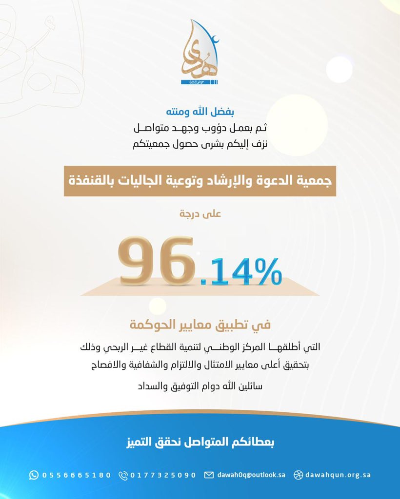 huda_qunf's tweet photo. نبارك لجميع شركاء #جمعية_الدعوة والارشاد وتوعية الجاليات بالقنفذة حصولها على درجة تقييم 96.14% في تطبيق معايير الحوكمة من المركز الوطني لتنمية القطاع الغير ربحي .
@ncnp_sa https://t.co/icRvkzRucG