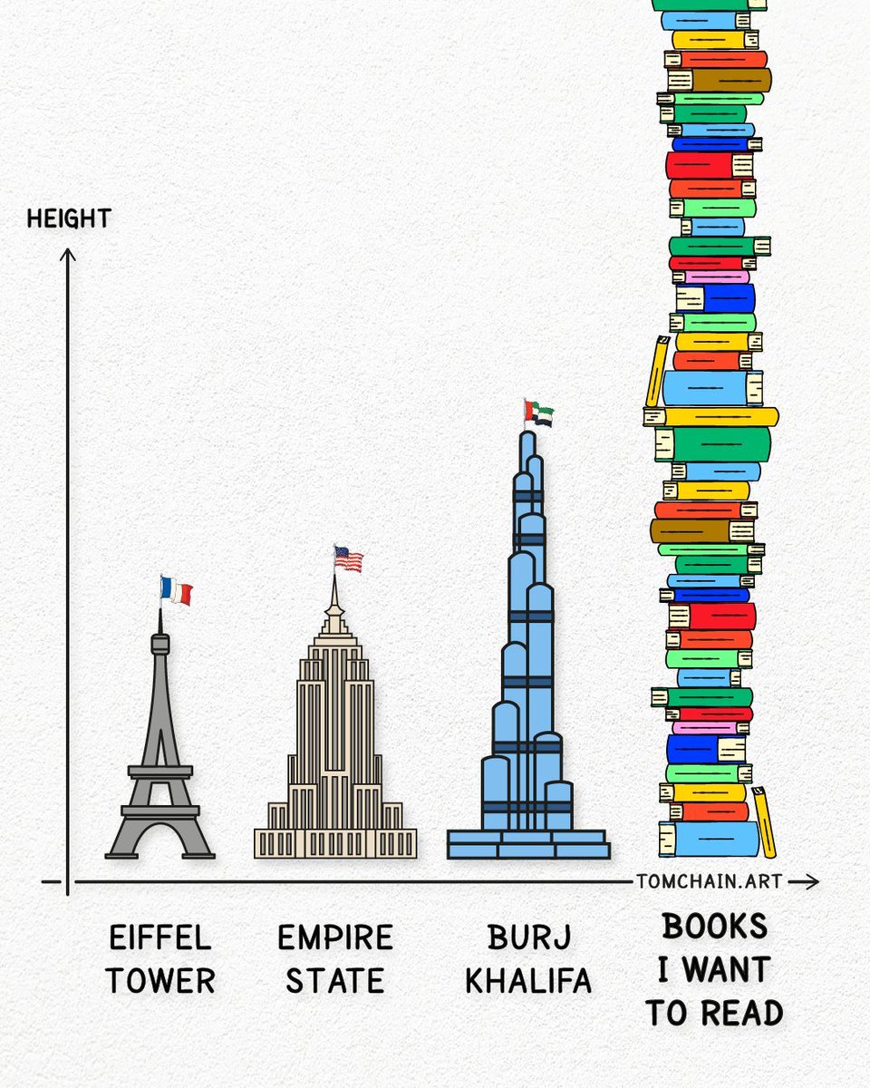 Visualize_Tom's tweet image. Every time I finish a book, I find five more I want to read.
At this point, my reading list is taller than the Tower of Babel.
Please help! 😅
