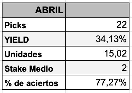 Muy buen mes por el premium. 4/4 meses muy positivos este año y 11 seguidos sumando desde el bache que tuvimos el año pasado por estas fechas con el peor mes de la historia. Muy contento de haberlo revertido de esta manera. Seguimos sumando! 🚀