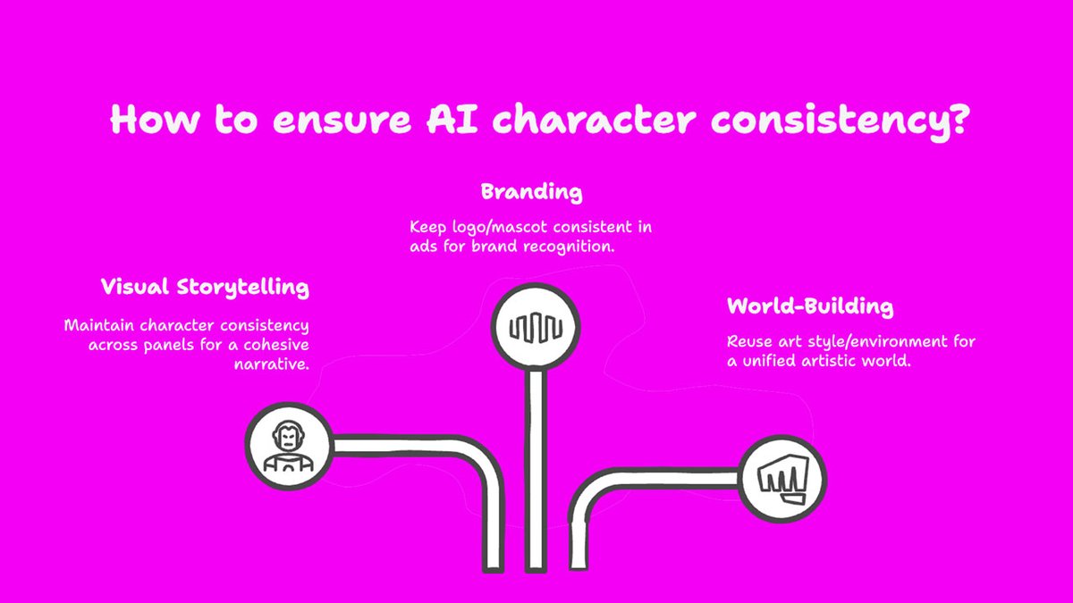 Image &amp; Video AI Character Consistency: 
Step-by-Step Beginner’s Guide
🟣
My Curated Collection of Best Tools May 2025 
+ TIPS Consistent Image &amp; Video Generation

open.substack.com/pub/evartology…