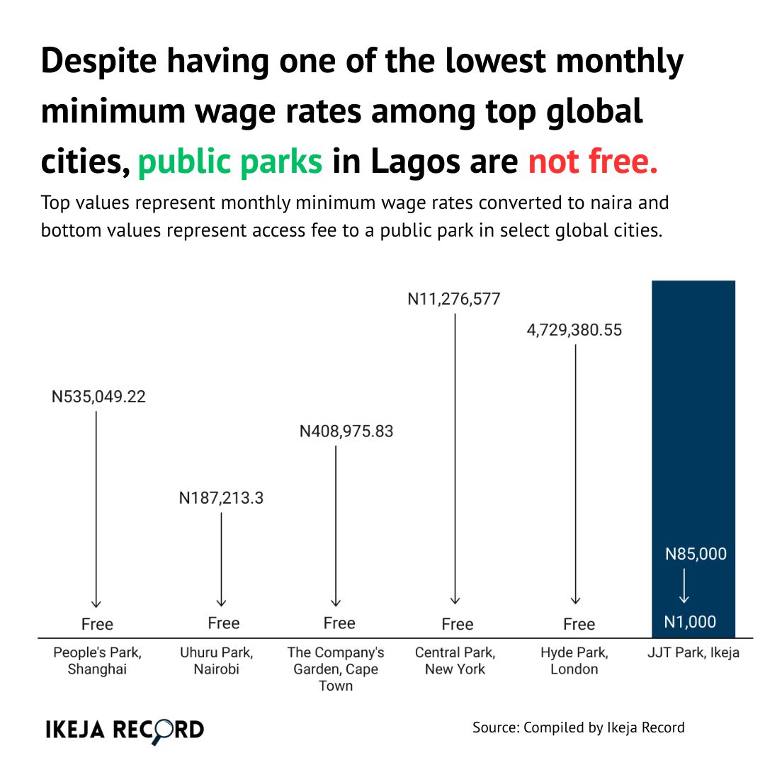 In Lagos, accessing public parks is becoming expensive | Omon Okhuevbie

Read here: buff.ly/aMUruls