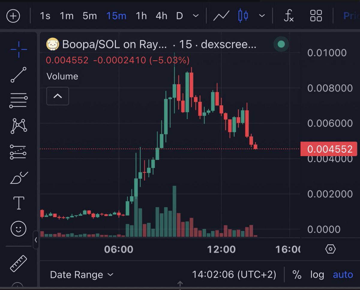 SrPetersETH's tweet image. This is your dip.
Juice it up.
Last call before the bounce.
STRAP TF IN $BOOPA