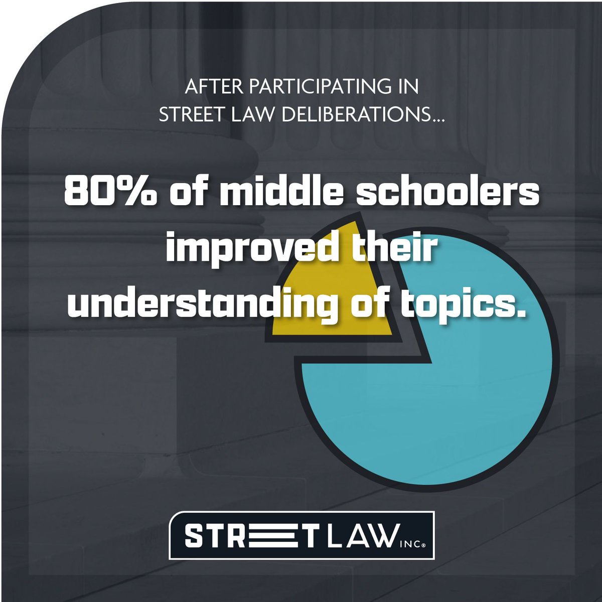 After using Street Law Deliberations, 68% of students felt more confident forming and expressing opinions. Middle schoolers showed the most growth, with 80% improving their understanding of topics.

This is the power of structured discussion!

streetlaw.org/evaluation-res…