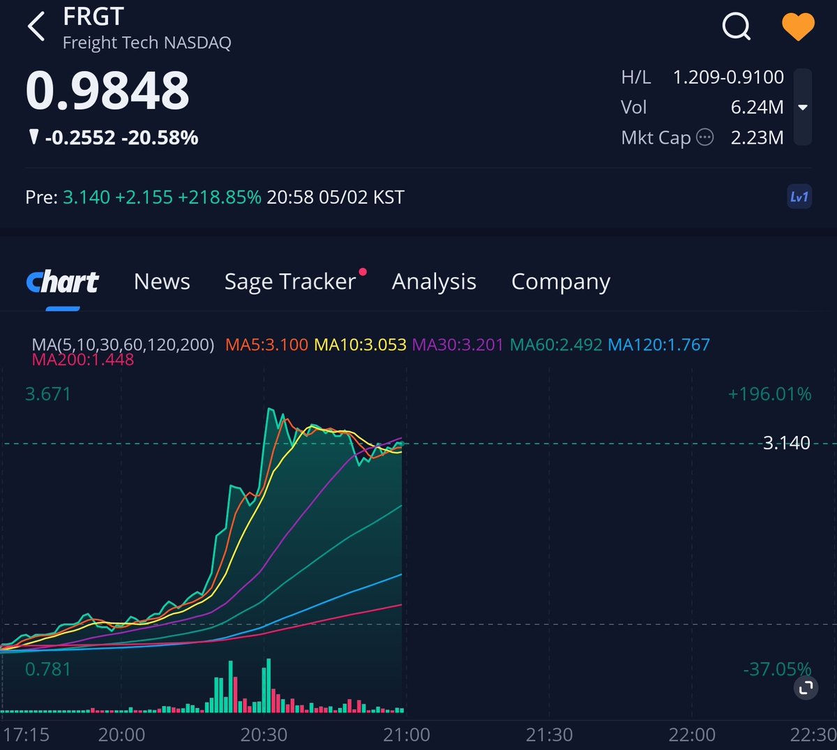이제는 지들 회사 장부에 트럼프 밈 코인을 넣겠다는 놈이 있질 않나 근데 그게 또 세배가 가넼 ㅋㅋㅋㅋㅋㅋㅋㅋㅋㅋ