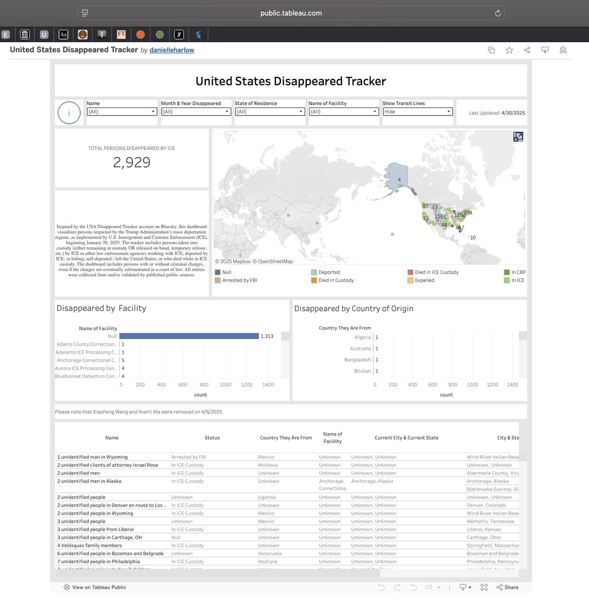 so immediately after Trump got hold of Ukraine's minerals, he dumped them: Trump &amp; the US are no longer allies, &amp; they're literally disappearing people off the streets: you can track those disappeared in front of witnesses here: public.tableau.com/app/profile/da…