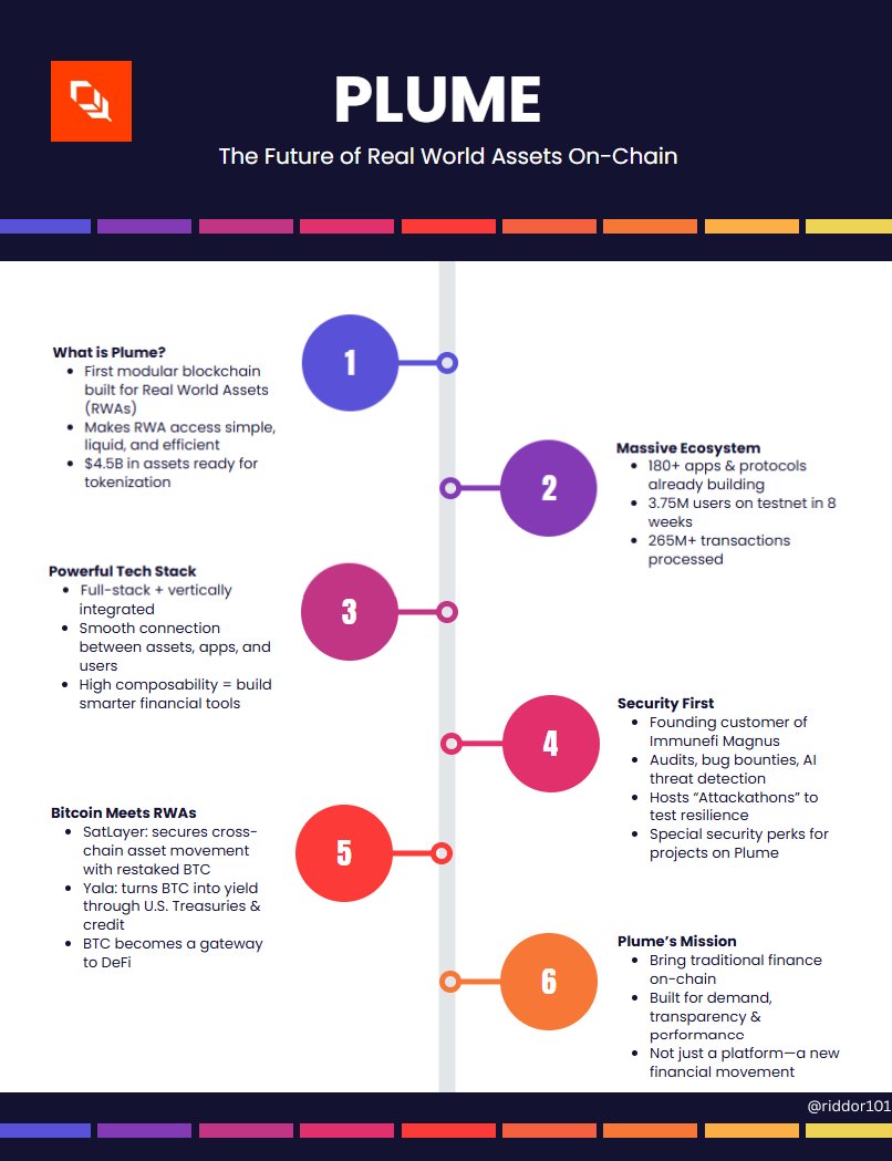 Real world assets are finally getting the blockchain they deserve. This is why everyone’s watching Plume.👇

RWA = Plume